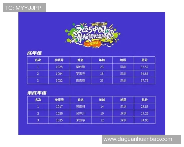 深圳滑板队在滑板节奏排名中创下历史新高引发热议与关注